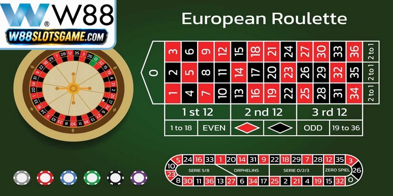 Đề Kép Là Gì - Bí Kíp Soi Cầu Bất Bại Cho Mọi Lô Thủ 17 Học cách chơi roulette W88 trực quan cùng các Dealer chuyên nghiệp